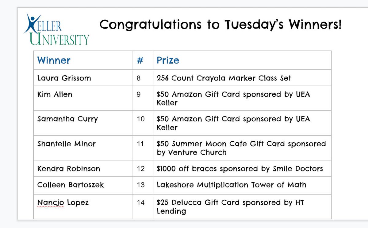 KISDKellerU's tweet photo. Congratulations to today's winners! We can't wait to give away more prizes tomorrow! #KellerU #VirtualKellerU #Swag #DoorPrizes https://t.co/J9dJWz5Fza