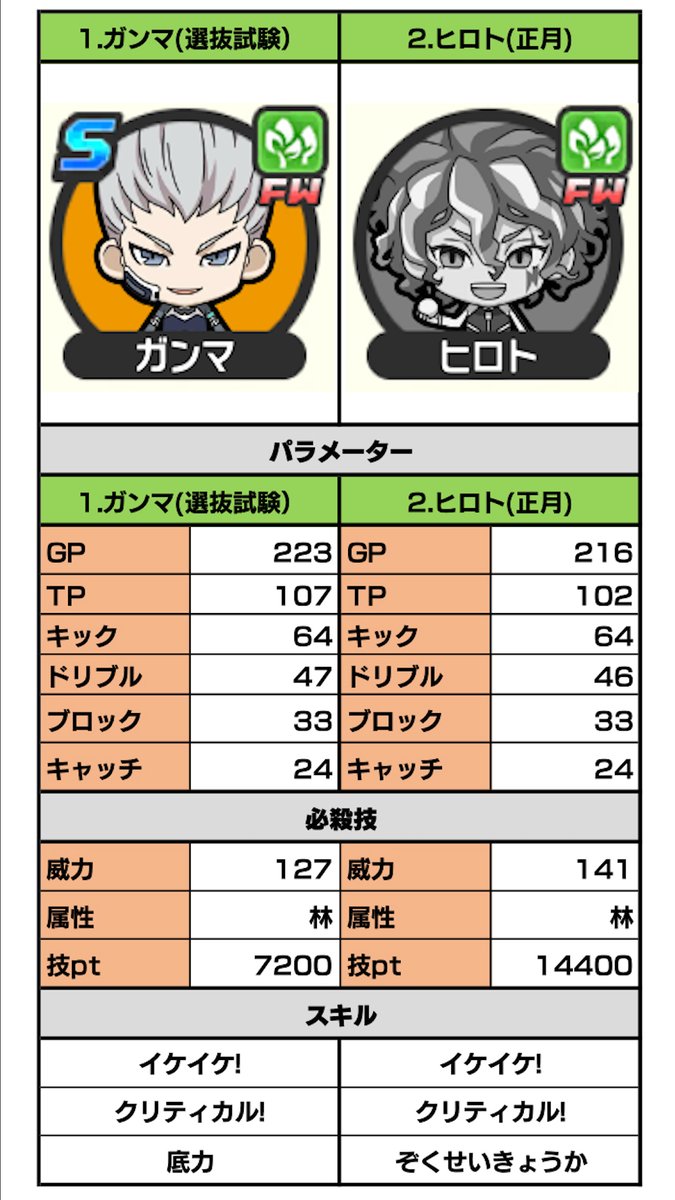 いわのゲーセン Na Twitteru 近日エルドラドガチャの評価動画的なの撮る それに使う予定の素材をちょこっと先に出しますwヒロトまだまだ現役説 イナズマsd イナズマイレブンsd いわのゲーセン Na Twitteru 近日エルドラドガチャの評価動画的なの撮る それに使う予定の素材をちょこっと先に出しますwヒロトまだまだ現役説 イナズマsd イナズマイレブンsd