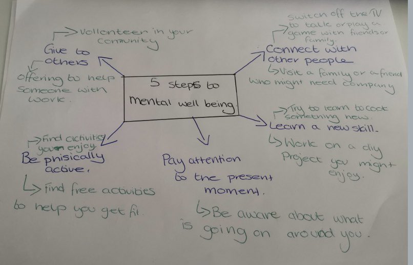 TheGAcademy's tweet image. Year 10s have been hard at work today as part of #MyWeekOfWork - wellbeing, work life balance and the role of HR was focus for Tuesday 💜 @OakNational @CareerEnt @Careers_Hall 

Here’s a preview of some of the great work being done at home by our Globalers 👉👉