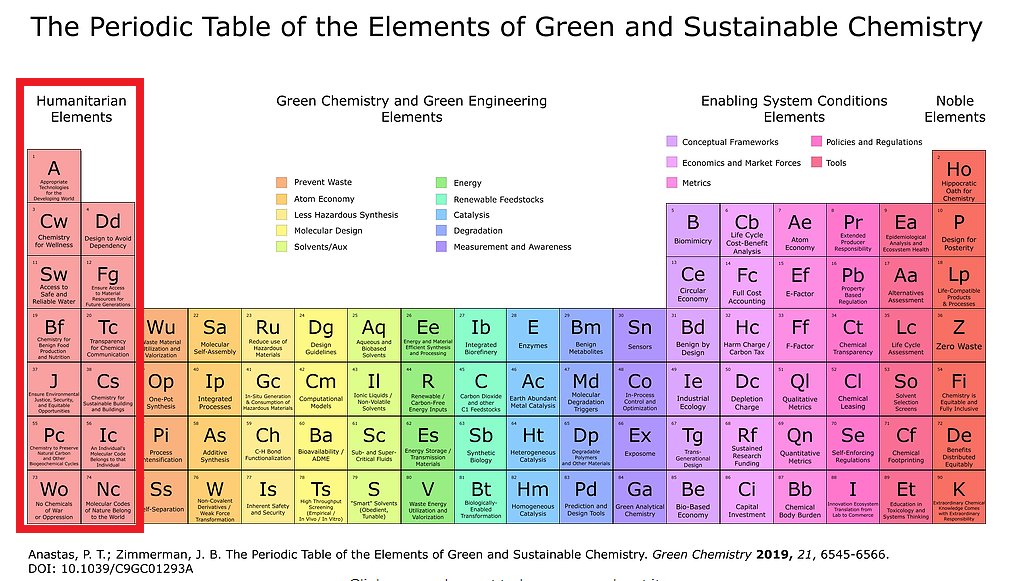 YaleGreenChem's tweet photo. We’re showing a bit of the #GreenPeriodicTable today. To start - the Humanitarian Elements! They emphasize core humanitarian aims &amp; principles. #GreenChemistry should ensure an equal share of risks &amp; benefits for everyone. https://t.co/Sfsutf8g6K #GCandE #GGCI @ACSGCI @The_GC3 https://t.co/D7kYmcveG0