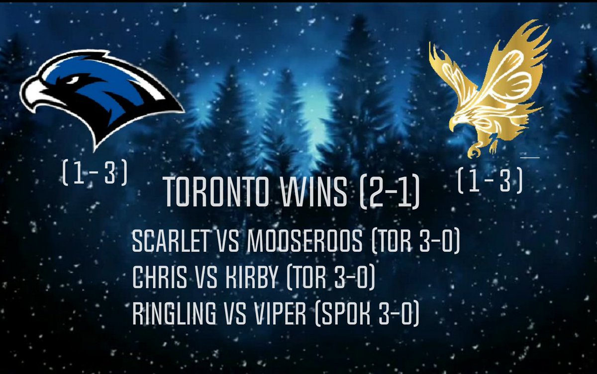 TSnowhawks's tweet photo. WE GOT THE FIRST WIN OF THE SEASON!! (Shoutout to recent Free Agent signing Chris for sweeping in his debut) #SnowCold https://t.co/MOAlvGmOqh