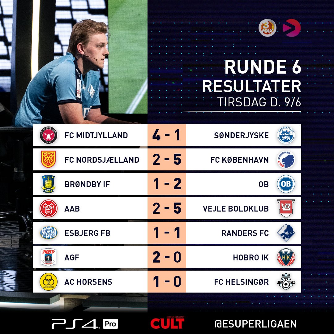 eSuperligadk's tweet photo. Sikke en dag! Overraskelser, rystende nederlag og drama af en anden dimension! 🤯😭😱🔥Vi kan næsten ikke vente til i morgen. Husk at se med igen fra kl 17 på TV3 Max og Viaplay! 📺
#eSuperligadk #eSuppen #fifa20 #esports #fifadanmark https://t.co/6dCloPDrvz