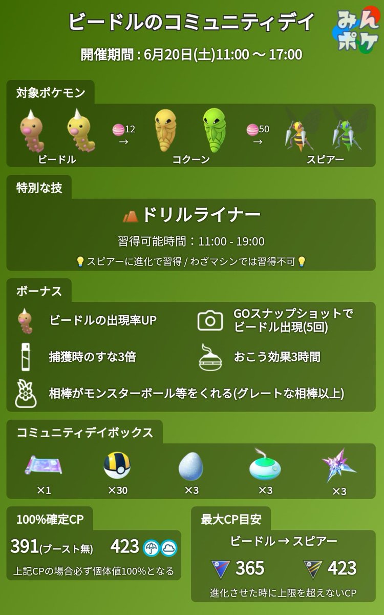 ポケモンgo攻略 みんポケ ビードルのコミュニティデイ 今月も6時間開催のstay Home仕様に 開催期間 6月日 土 11 00 17 00 ビードルの色違い実装 スピアーに進化でドリルライナー習得 捕獲時のすな3倍 すごいわざマシンスペシャルが