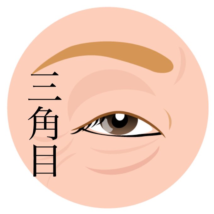 眉下切開のtwitterイラスト検索結果 眉下切開のtwitterイラスト検索結果