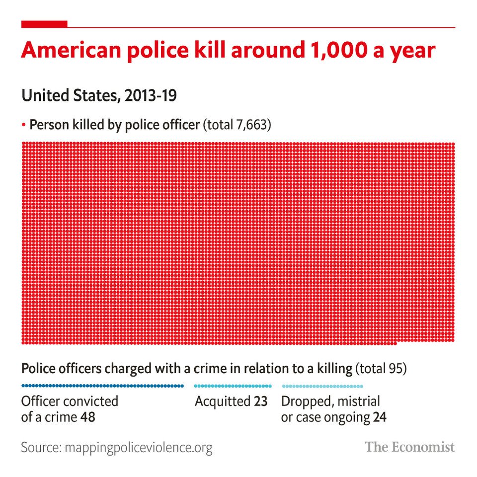 Americans took to the streets six years ago after Michael Brown was killed. They should not have to return in another six econ.trib.al/u09aBXM