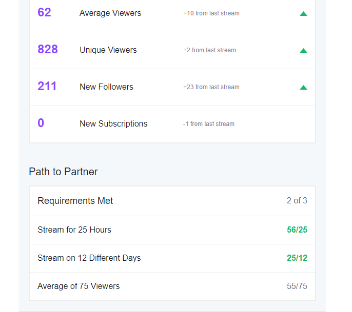 IBigityI's tweet photo. This mornings stream #TheBotArmy
@OxygenSupremacy #O2Bigity https://t.co/Ow96RPjysQ