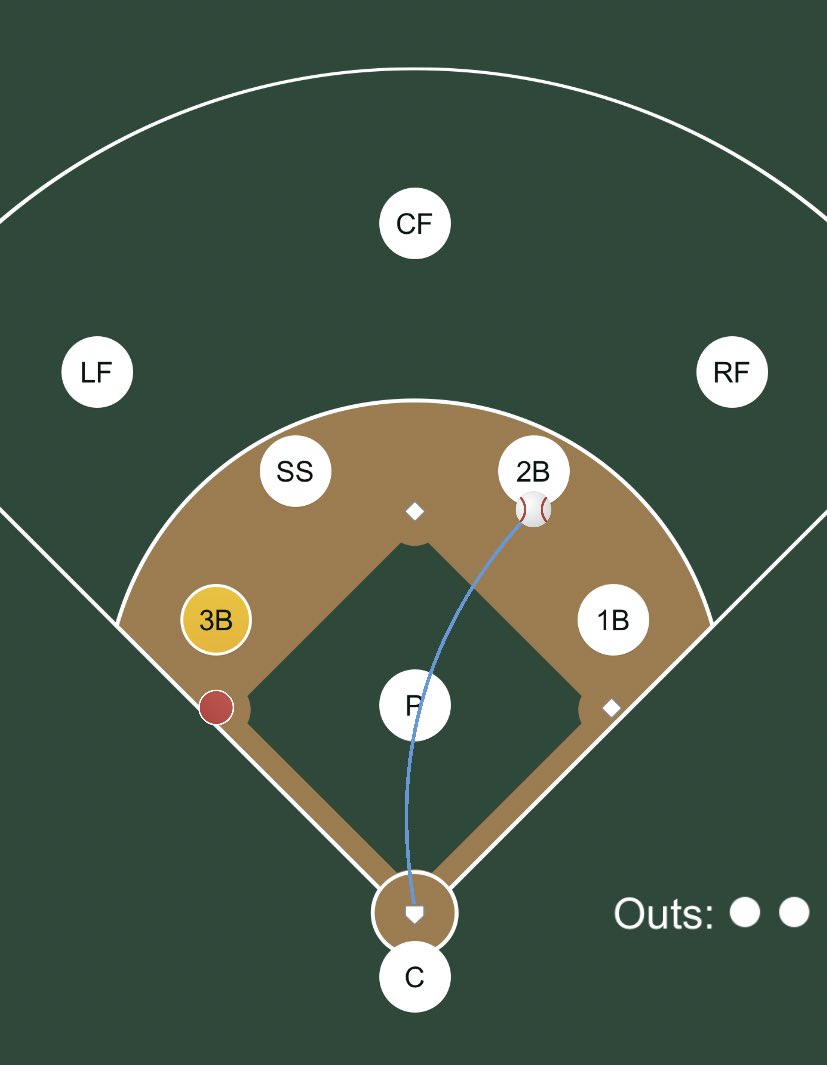 This one isn’t as simple as you might think... 

2 outs, runner on 3rd. Pop up to the 2B - what should the 3rd baseman do?