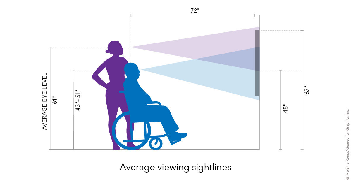 Melaine Kemp on Twitter "As you reopen to the public, remember signage