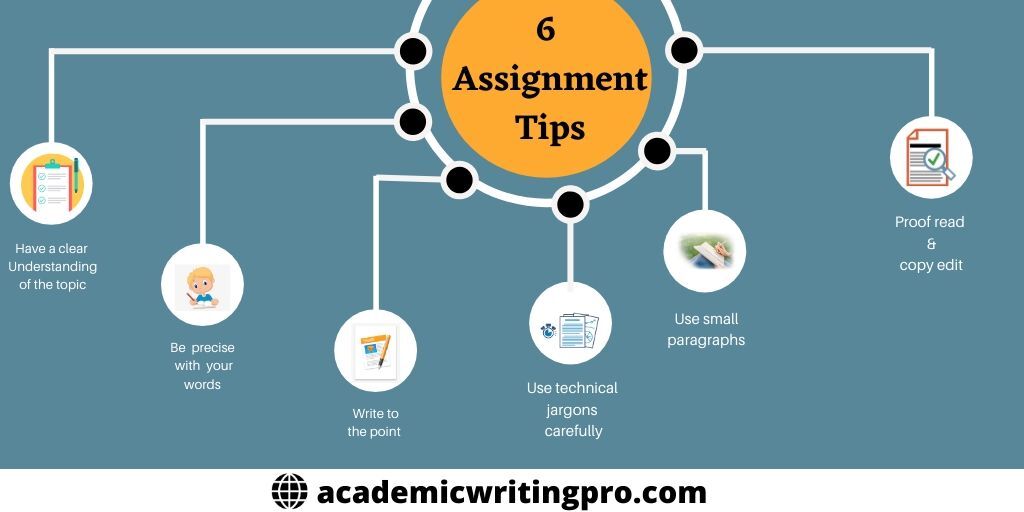 academwriterpro's tweet image. Don’t be afraid of your Academic Assignments. Let our experts at AWP handle the irritating tasks for you.

Place the order: bit.ly/3eJT6K1
#assignmentwritinghelp #assignmentwritingtips #essaywriting #writingservices #researchpaper #onlineassignment #universityassignment