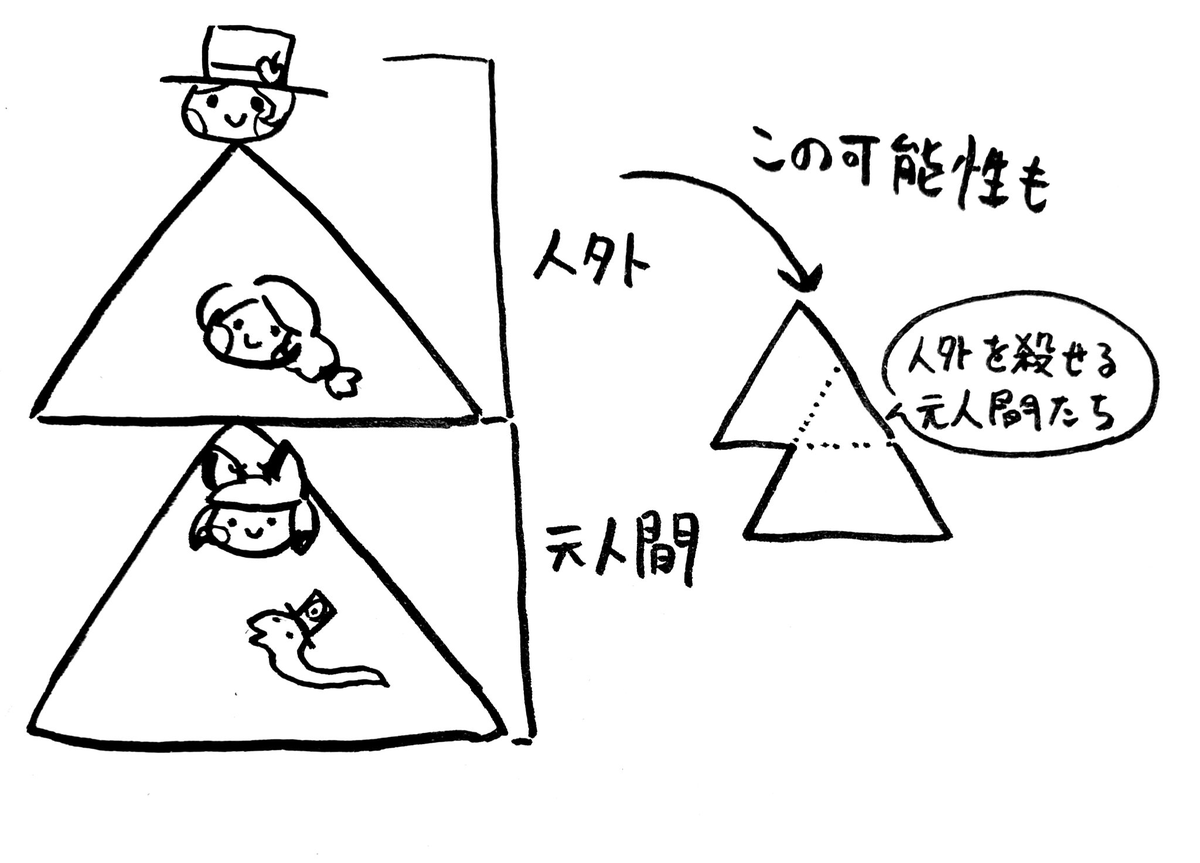 粉抹とろる Commission 僕の妄想ではhh世界はこんなピラミッド図が出来上がってる もちろん全員混ぜた ピラミッドも大いにアリだけど今は元人間と純粋な悪魔 人外 とは何か違いがあるのではと思ってる また 例えばアラスターがチャーリーを殺せ