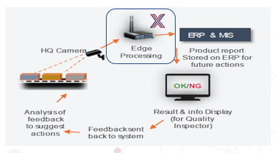 LF_Edge's tweet photo. Do you want to know more about how @EdgeXFoundry works? @LF_Edge member @Wipro uses the #EdgeXIoT framework in a manufacturing system that produces piston rods used in utility, mining &amp; construction. Read the #usecase: https://t.co/xfxreJ11DF #opensource #IIoT #blog https://t.co/MayAtMB5uN