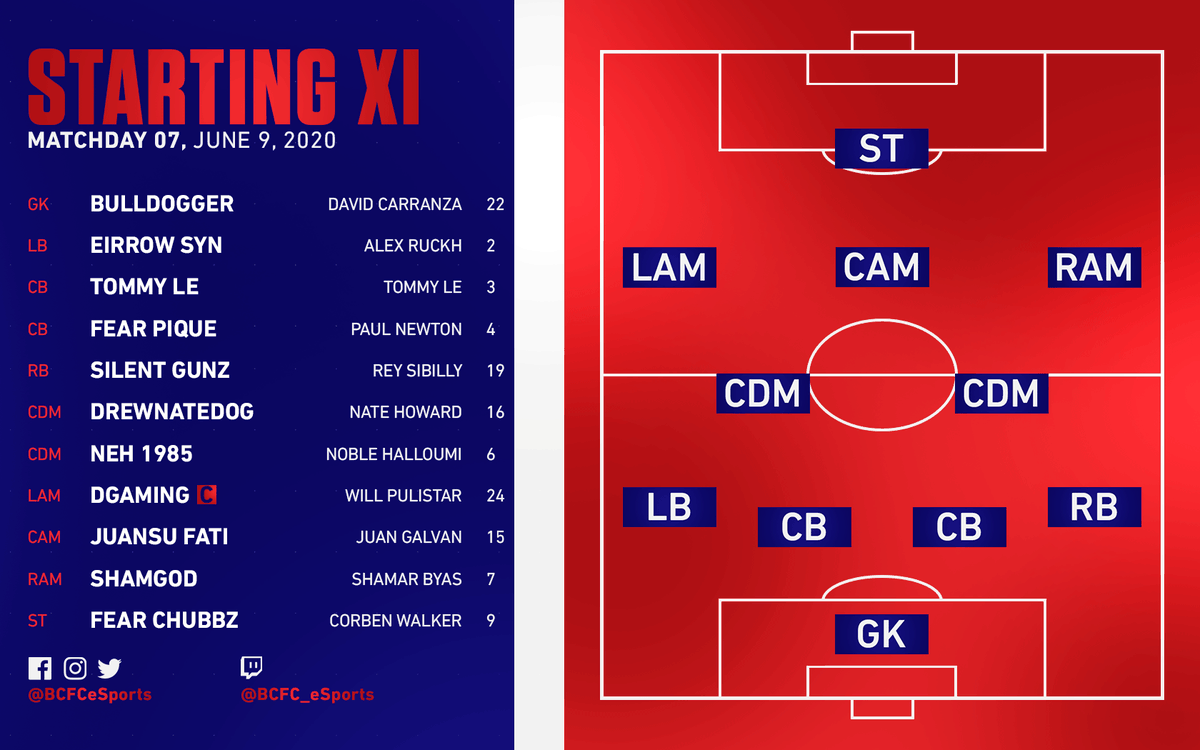Boston City FC eSports tweet media