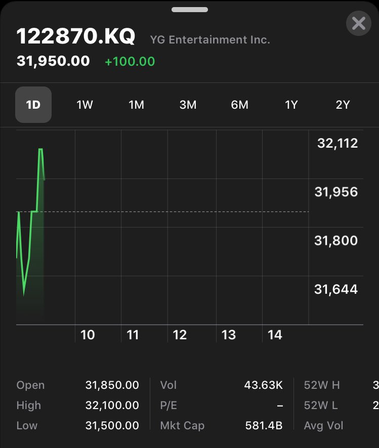 BBU_BLACKPINK's tweet photo. YG Entertainment stocks rise up after the announcement of BLACKPINK Pre-Release single this coming June26!

BLACKPINK COMEBACK
#BLACKPINK_COMEBACK
#BLACKPINKISCOMING @ygofficialblink https://t.co/5P9G5i0uIx