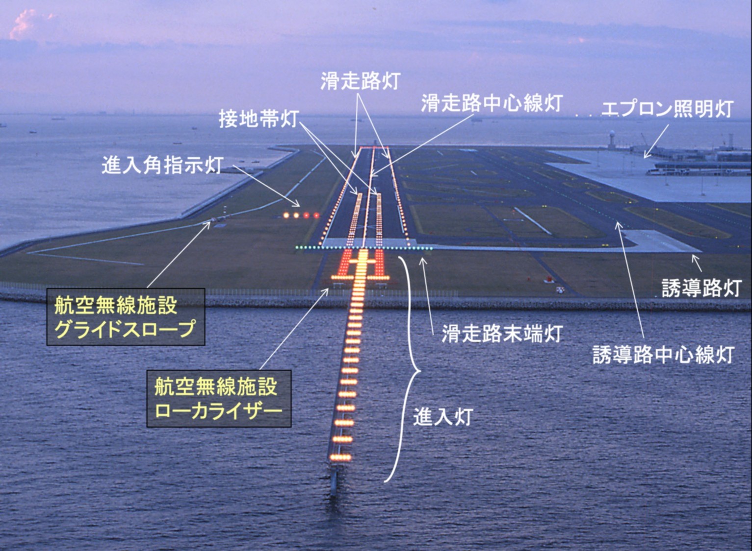 中部国際空港セントレア セントレア用語図鑑 航空灯火 航空機の航行を援助するための施設 飛行場に設置された灯火は航空機の離陸又は着陸を援助することを目的に設置されており その種類によってパターンや色が異なる T Co 中部国際空港セントレア セントレア用語図鑑 航空灯火 航空機の航行を援助するための施設 飛行場に設置された灯火は航空機の離陸又は着陸を援助することを目的に設置されており その種類によってパターンや色が異なる T Co
