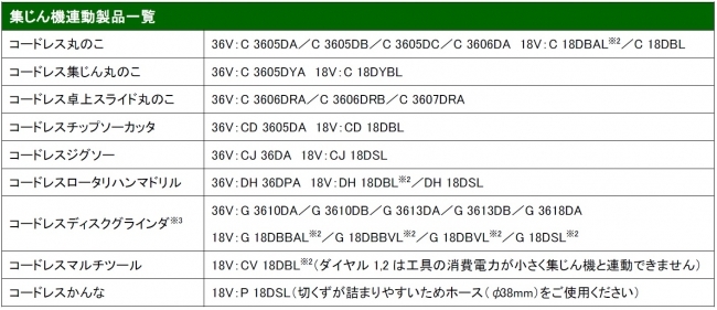HiKOKI（ハイコーキ） tweet media