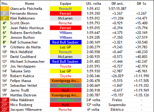 nico rosberg renault