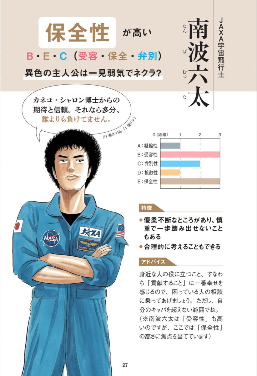 #宇宙兄弟FFS本 6月15日にお届け!
FFS理論の5タイプと
それに対応するキャラを紹介
あなたはどのタイプだと思いますか?

➕さらに書籍に付いてくるIDで
「25キャラクター診断」もできる!
自己理解にぴったりの付録です

ちなみにスタッフはフィリップでした?
こちらから?https://t.co/iJaDPDbc6x 