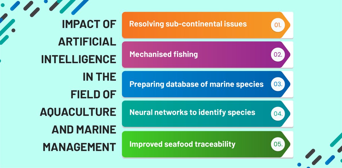 Impact of #ArtificialIntelligence in the Field of #Aquaculture and #MarineManagement

Artificial Intelligence is transforming the Aquaculture and Marine Management by providing seamless automated solutions to solve complex issues on the spot.

#AI #Technology #Automation #Future