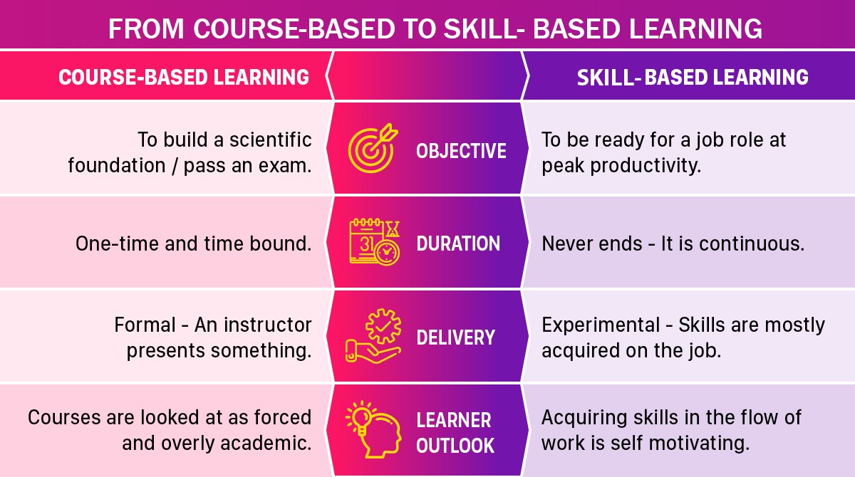 disprzofficial's tweet photo. Because we live in a world that is changing every second, your skills will become obsolete and out of date faster than you may think. Look beyond traditional course-based learning. Switch to skill-based learning.
#learninganddevelopment #skillbasedtraining #continuouslearning https://t.co/rAdVzw5U7J