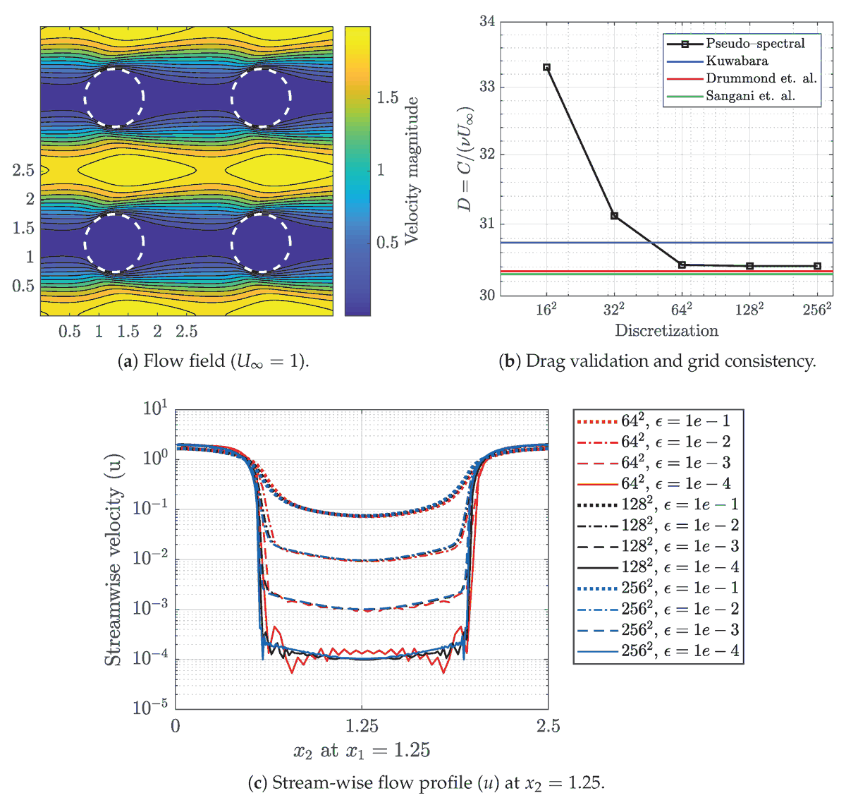 energies_mdpi's tweet photo. #mdpienergies Article
A Novel #Topology Optimization Approach for Flow Power Loss Minimization Across Fin Arrays
👉 https://t.co/tVne8KlaGL
#hydrodynamic
#finarray
@tuBraunschweig
💡 More related articles: https://t.co/TIogSOHlEW https://t.co/CGkiK285Y6