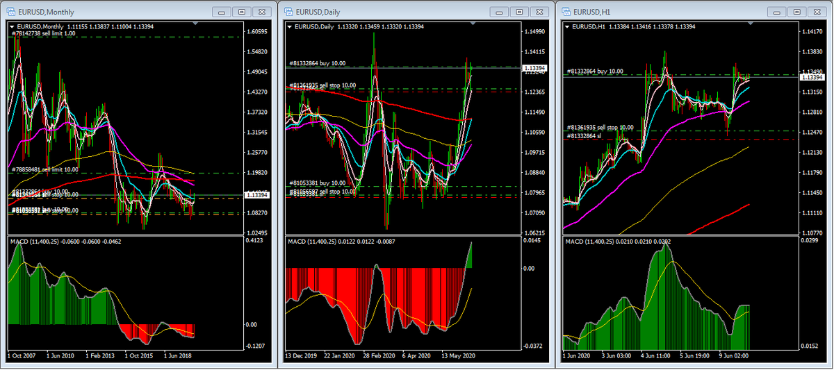 pissanu_t's tweet photo. #EURUSD-20200610-0910
#3Signals: SBB
1.13394
TradingStatus: LetProfitRun on Upside / Seeking the new Max.
Max: x - Seeking
Mid: / B
Min: / B https://t.co/dCMx4O2xtm