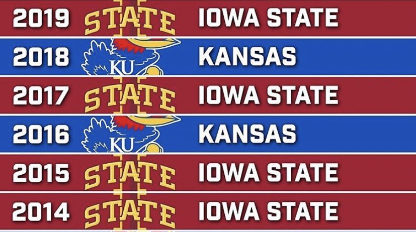 Last 6 Big 12 Tournament Champs🌪
Via: SBE College Hoops