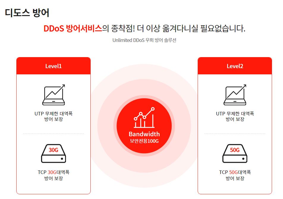 global_ehostidc's tweet image. [서비스 신청 페이지]
ehostidc.co.kr/cscenter/consu…
.
.
#서버호스팅 #코로케이션 #GPU #이벤트 #serverhosting #server #이호스트아이씨티 #ehostidc #ehostict #colocation #추천인코드 #인공지능 #소프트웨어 #software #hardware #ip #이호스트ICT #딥러닝 #머신러닝 #국내 #최저가