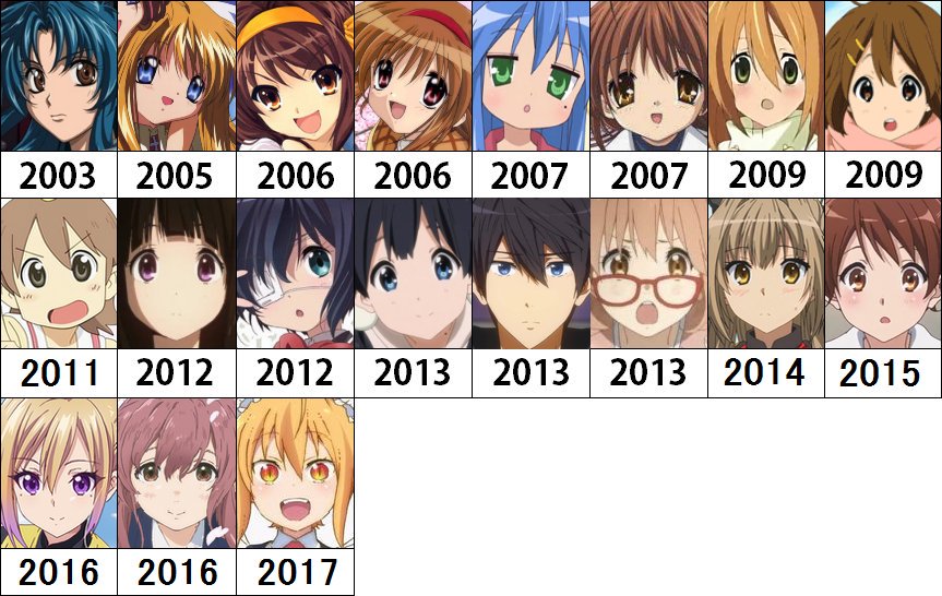 鯖夢 Lin アニメでもギャルゲーでも良いのですが 時代ごとの変化をどうか制作現場に理解していただきたいです 等身大ドールだと アニメ絵 00年以前 ギャルゲー絵 10年以前 で印象の止まっている原型師さんが多いように感じます 鯖夢 Lin アニメでもギャルゲーでも良いのですが 時代ごとの変化をどうか制作現場に理解していただきたいです 等身大ドールだと アニメ絵 00年以前 ギャルゲー絵 10年以前 で印象の止まっている原型師さんが多いように感じます