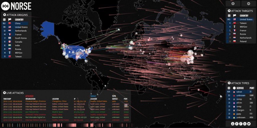 HackedMexico's tweet image. Encontrar la ubicación exacta de cualquier dirección IP #python #python4hackers #scripting4hackers #cybersecurity #cyberwarrior #Anonymous
bit.ly/2pTyFTj