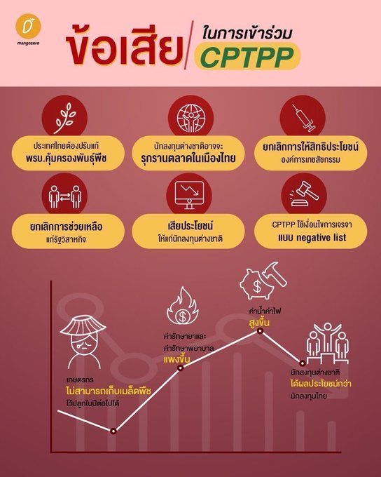 วันนี้แล้วนะคะที่ #noCPTPP จะเข้าวาระการประชุมในการประชุมสภา และมีแนวโน้มที่จะถูกอนุมัติผ่าน ซึ่งจะส่ง,เสียระยะยาวทั้งต่อเกษตรกร ประชาชนผู้บริโภคอาหารและยาที่จะเข้าถึงอาหารและยาได้ในราคาแพงขึ้น อุ้มทุนใหญ่ เหยียบหัวประชาชน เพราะงั้นช่วยกันแสดงพลังนะคะ ✊🏻
