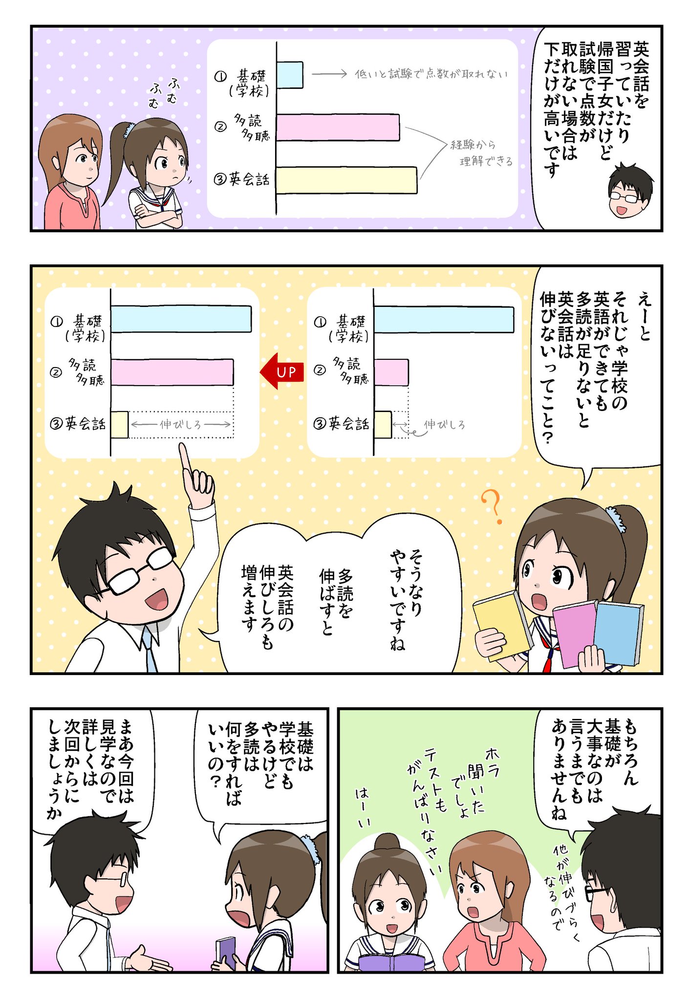 こいけかずとし マンガ英語教室 マンガ英語多読教室 プロローグ 英語 英語学習 英語多読 マンガ 漫画 学習漫画