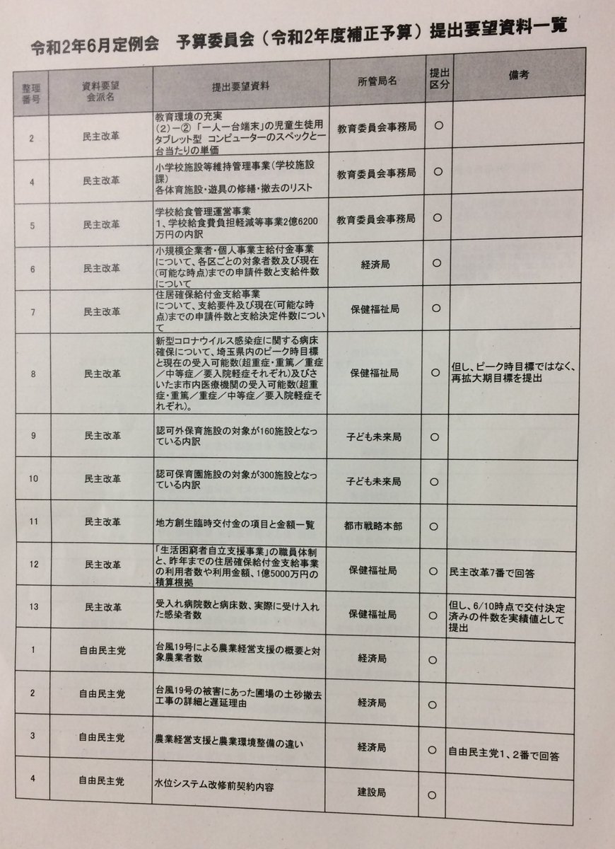 吉田一郎 議会の帰りにさいたま新都心に寄って 私がさいたま 市役所の移転先として提案している長距離バスターミナルを視察 ホント 仮設としか思えない粗末な木造バスタ 昼間は成田空港行きのonライナーが１時間に１本停まるだけ 現在はコロナで運休中