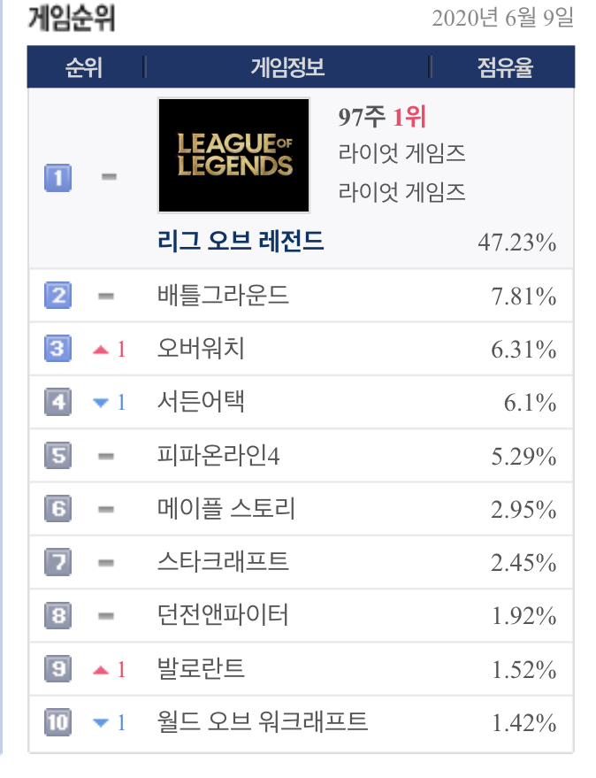 korea sudden attack ranking korea sudden attack ranking