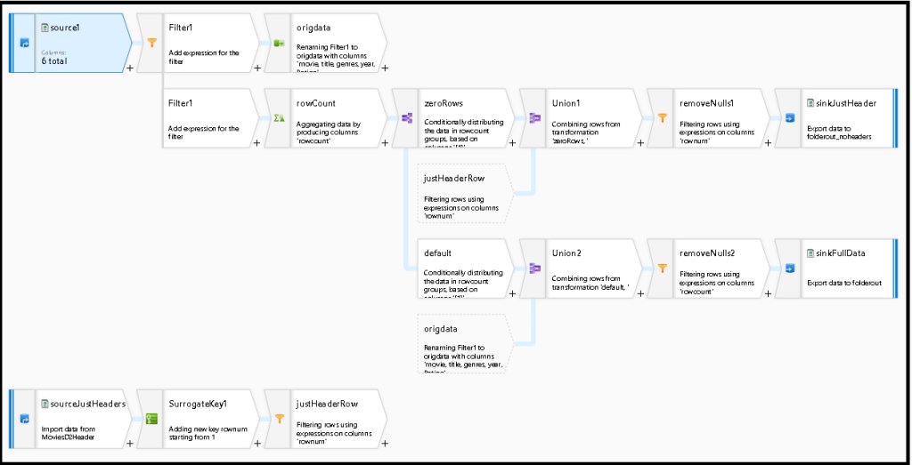 KromerBigData's tweet image. ADF: Include Headers in Zero Row Data Flows
#Azure #DataFactory #mappingdataflows .@AzDataFactory
kromerbigdata.com/2020/06/09/adf… via @KromerBigData