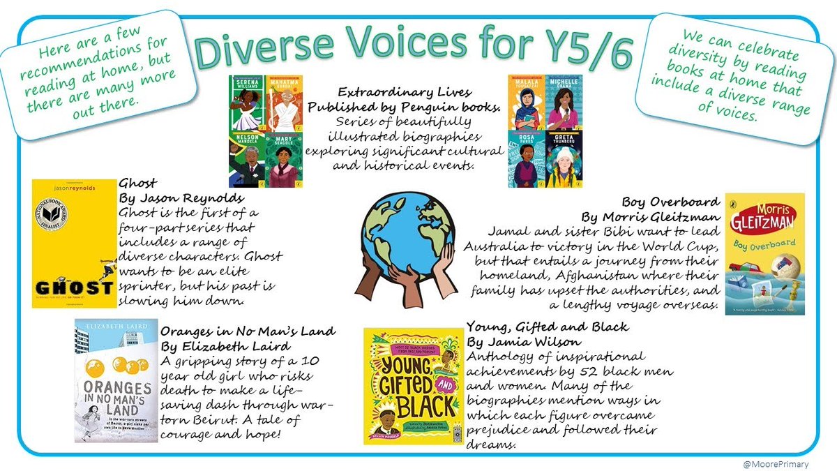 MoorePrimary's tweet image. DIVERSE VOICES 
Encouraging children to reflect on diversity should start from a young age by including books that have a diverse range of characters, storylines and authors.

Here are a few examples for Y5/6 but there are many more out there! 

#homelearning #diversityinreading