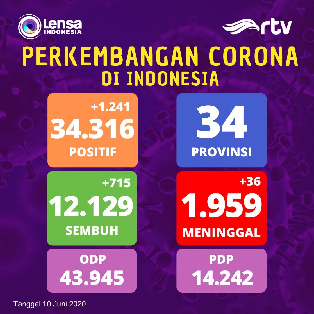 Lensa Indonesia RTV tweet media