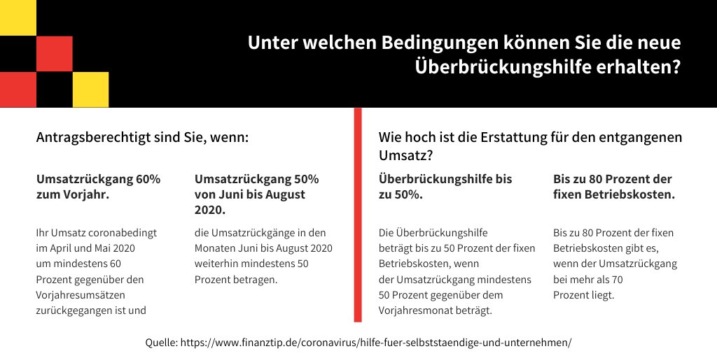Hilfe für Selbstständige &amp; Unternehmen während der Corona-Krise:

Artikel: finanztip.de/coronavirus/hi…

#deutschland <a href="/Finanztip/">Finanztip</a> #coronakrise #Selbstständig