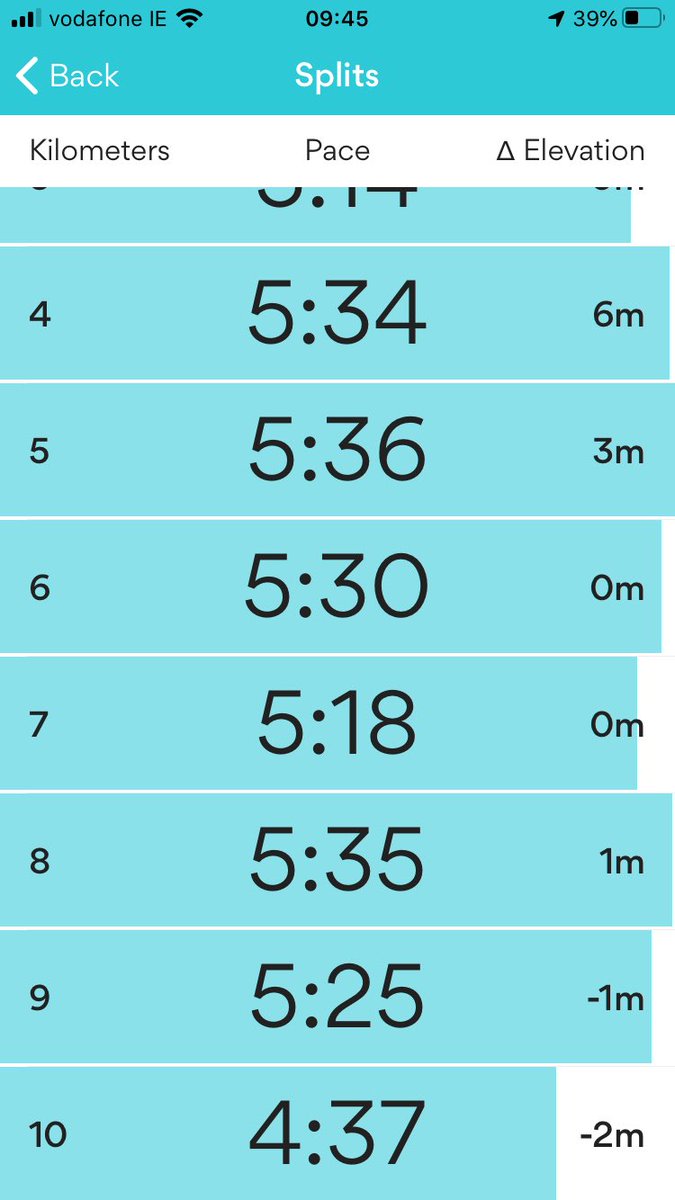 garymcgurk's tweet image. Slow run in the rain for half marathon prep however once this tune came on bolted the last kilometre #houseofbamboo #performanceenhancing #musicisthekey m.youtube.com/watch?v=kGC5zB…