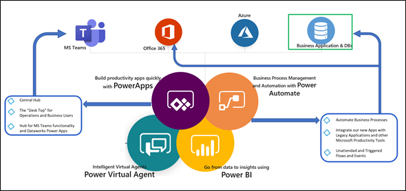 dataworksteam's tweet photo. How we can help you leverage the #Microsoft #PowerPlatform to address the #DigitalGaps in your organisation and accelerate your #DigitalTransformation
#PowerApps #PowerAutomate #PowerBI #collaboration #MSTeams #Office365 #medicaldevicemanufacturing #Lifesciences https://t.co/Qt22a9IKY5