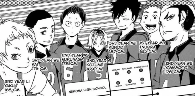 A thread on why I think Nekoma was build around Kenma and his relationship with each team members. 