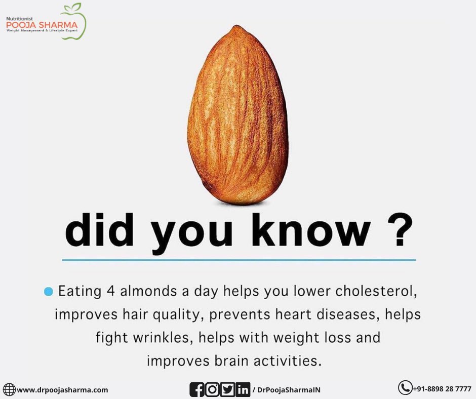 I like almonds as a snack - keeps your energy up but doesn't fill you up.

#PoojaPosts #Almonds #GoodHealth #HealthFoods #Cholesterol #BetterHair #BetterSkin #WeightLoss #HealthierHeart #NoWrinkles #SharperBrain #Nutrition #Wellness #EatHealthyLiveHealthy #Munching #Powai #Mumbai