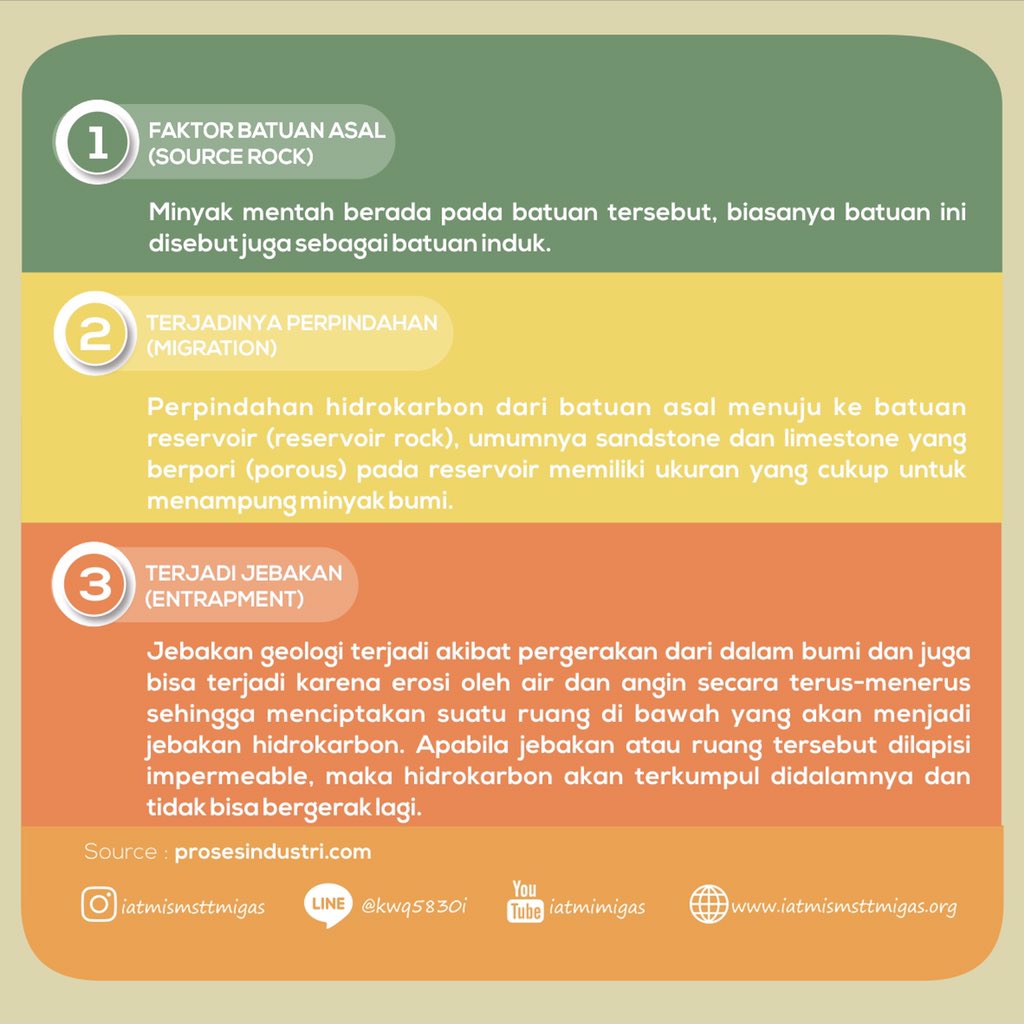 IATMISMSTTMIGAS's tweet photo. 🔊 I-FACT🔊
.
Hello Sobat Engineers🙋🏻‍♀️
.
Sebagai seorang engineer di industri minyak dan gas. Tentunya kita harus memahami faktor-faktor pembentukan migas https://t.co/z1jJv5A2Lr