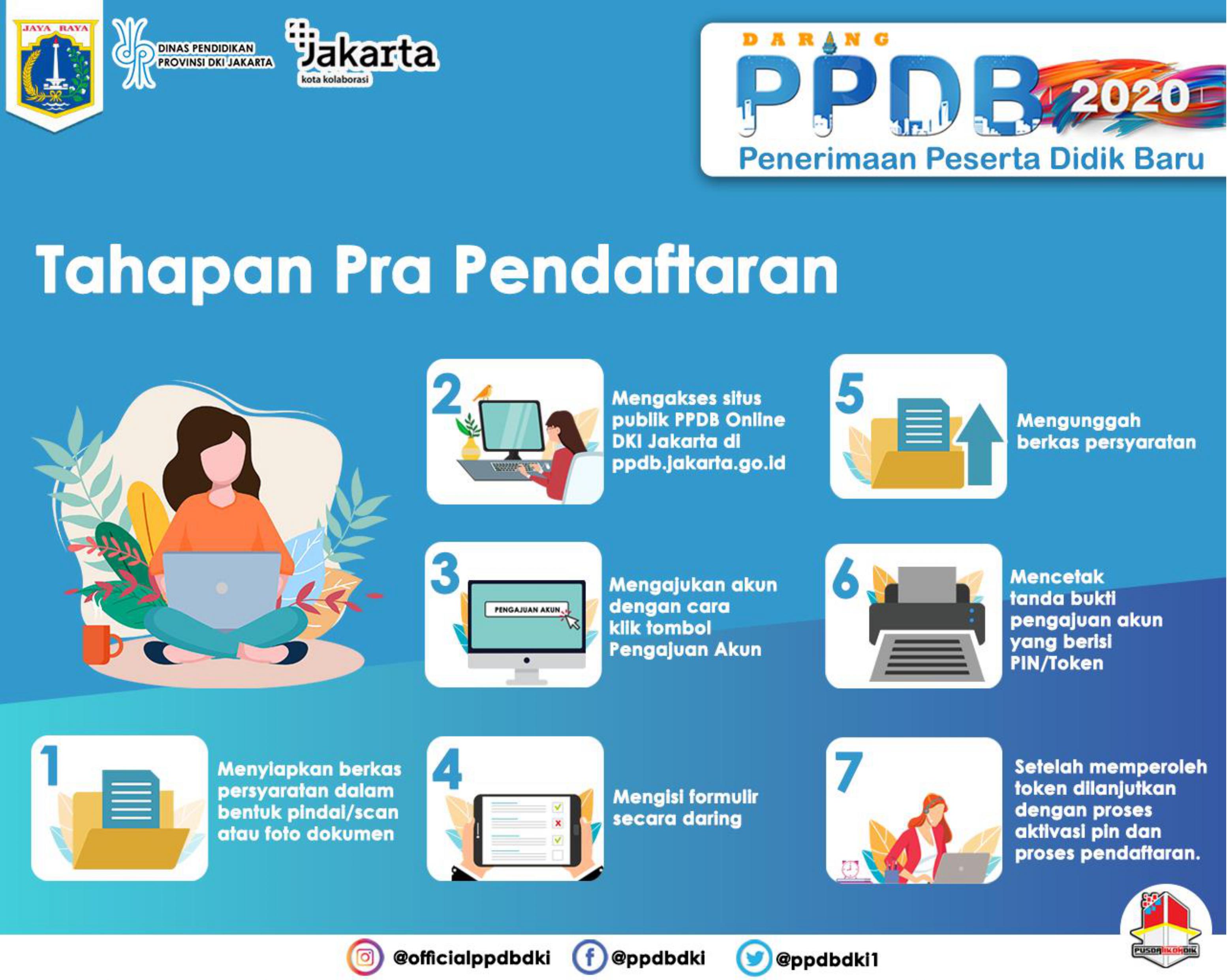 Cara Daftar PPDB Jakarta