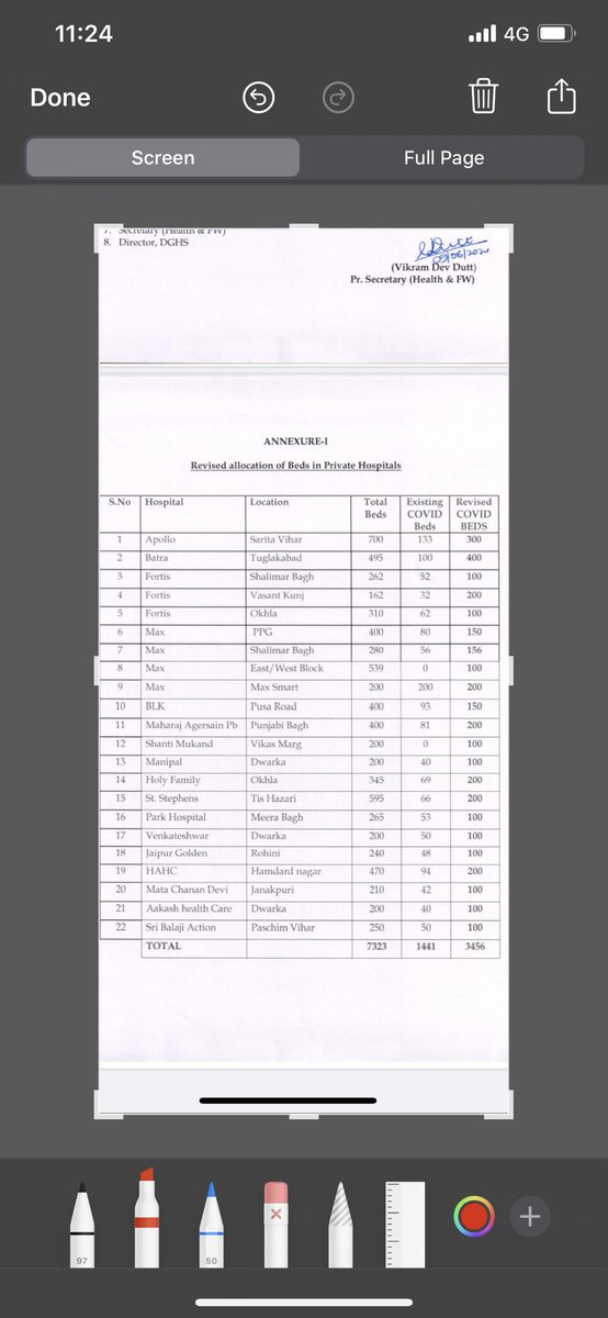 Update 56 - 11.25 am, Delhi Govt has asked private hospitals to increase the number of Covid beds. THIS DOESNT MEAN IT HAS HAPPENED. This is an order, hospitals will take 2-3 days to comply with this order. So call before you go and follow our updates.