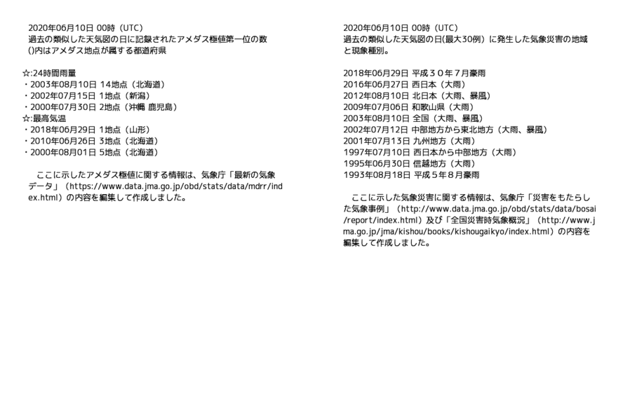 今日と似ている天気図 On Twitter 2020 06 10 00utcの類似天気図を 100例抽出しました 例に挙げた 2011 06 19 夜間の天気は東京 曇 大阪 雨時々曇 福岡 雨 雷を伴うでした 天気 気象