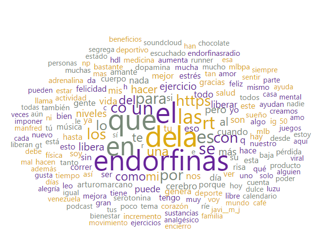 Pan4uCeline's tweet photo. Que lindas palabras se encuentran en el laboratorio del disfrute en tiempos de pandemia.
Activar lo que somos y ya sabemos...
#pancoe @holapancoe @enjoydana #universidaddepalermo #bigdata #Analytics #QuedateEnCasa #BigData #Analytics #DataScience https://t.co/X45jxdnuy6