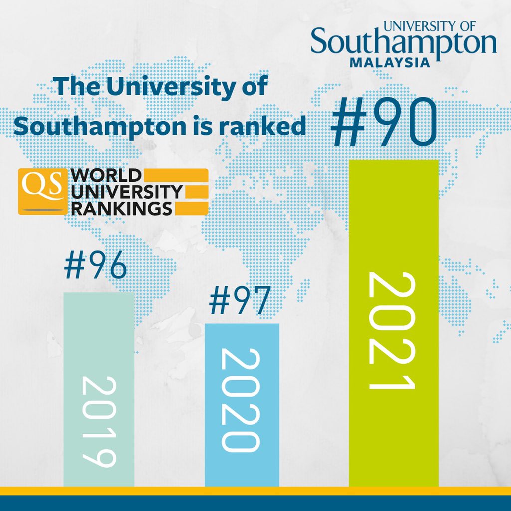 The University of Southampton is ranked 90th in QS World University Ranking 2021 🎉 #qsworlduniversityranking #top100 #global #HigherEducation