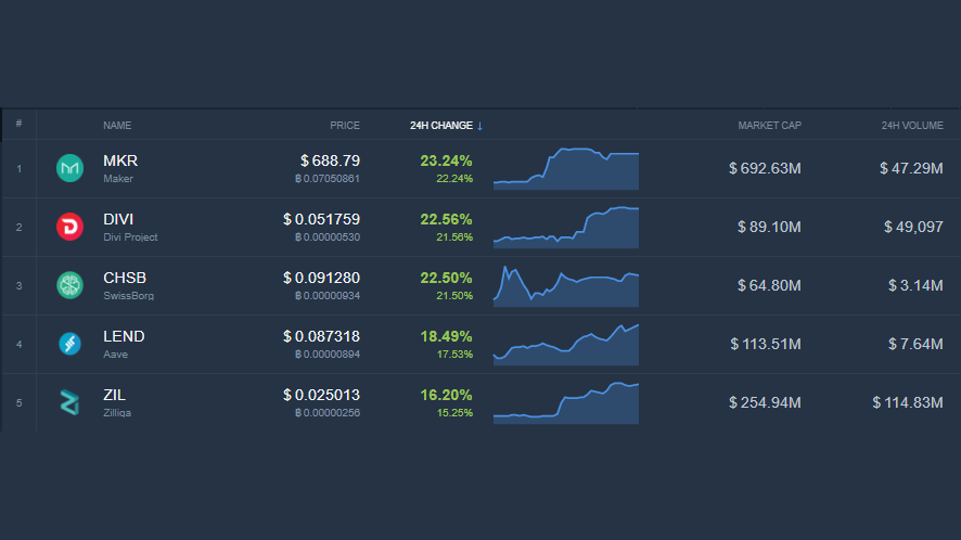 CoinCodex tweet media