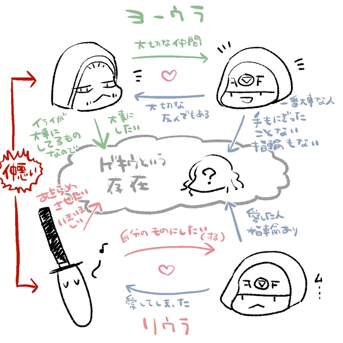なんとなく作った幣荘園のリ占と傭占事情 