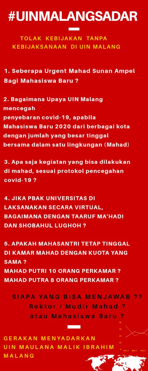 NescafeClassics's tweet photo. Welcome to Ulul Albab University 
Yg mengedepankan lulusan berkualitas yg menjunjung tinggi keagungan akhlaq dan kedalaman ilmu
Yg katanya UIN terbaik di Indonesia
Yg katanya satu²nya Universitas wajib ma'had
Lantas, mana sikap peduli kalian terhadap mahasiswa?
#uinmalangsadar https://t.co/6xCqsdx81w
